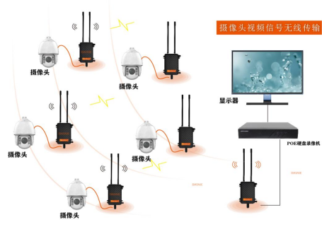 工業(yè)無(wú)線網(wǎng)橋