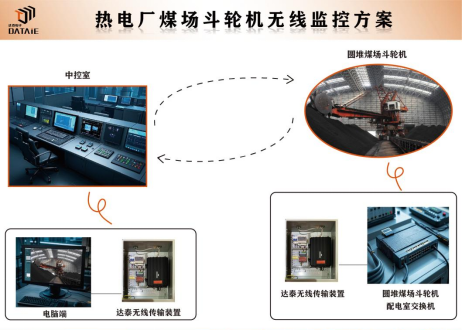 工業(yè)無(wú)線網(wǎng)橋